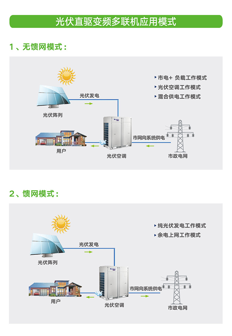 格力商用中央空调多联机系列光伏直驱变频多联机组4