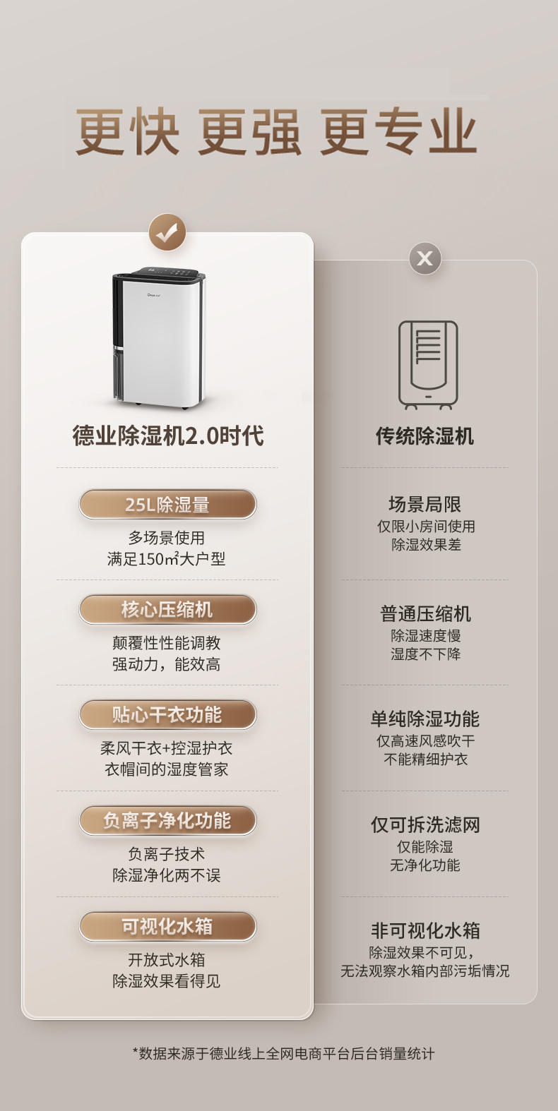 德业除湿机5