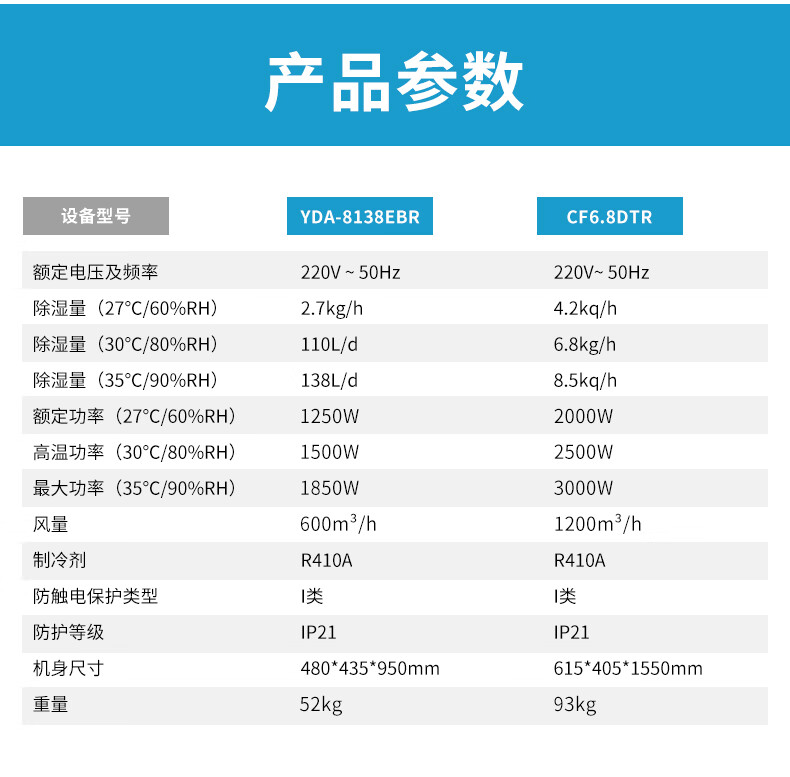低温除湿机23