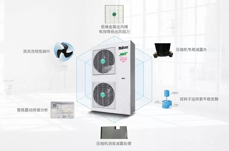 麦克维尔多联机