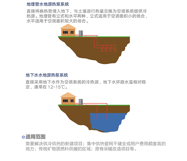 MS 系列壳管式水（地）源热泵涡旋机组5