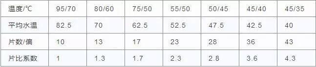 空气能热泵耗电量表