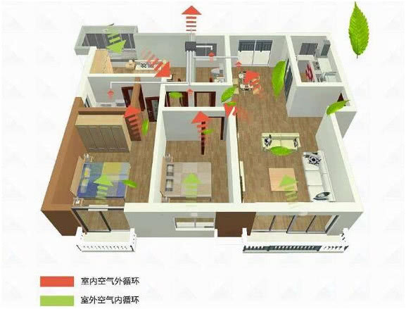 新房老房都能装上海新风安装吗？