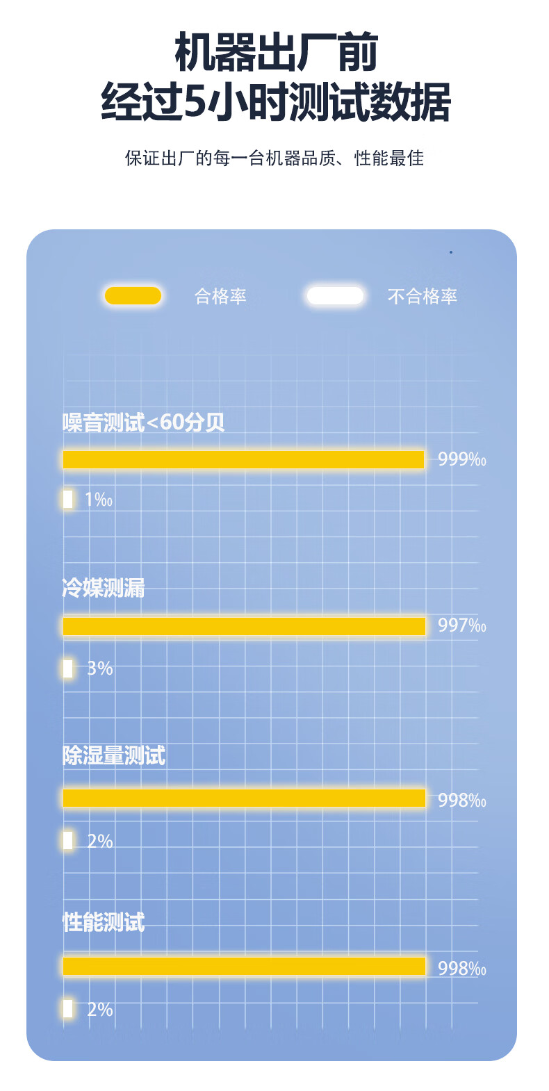 轻音除湿机11
