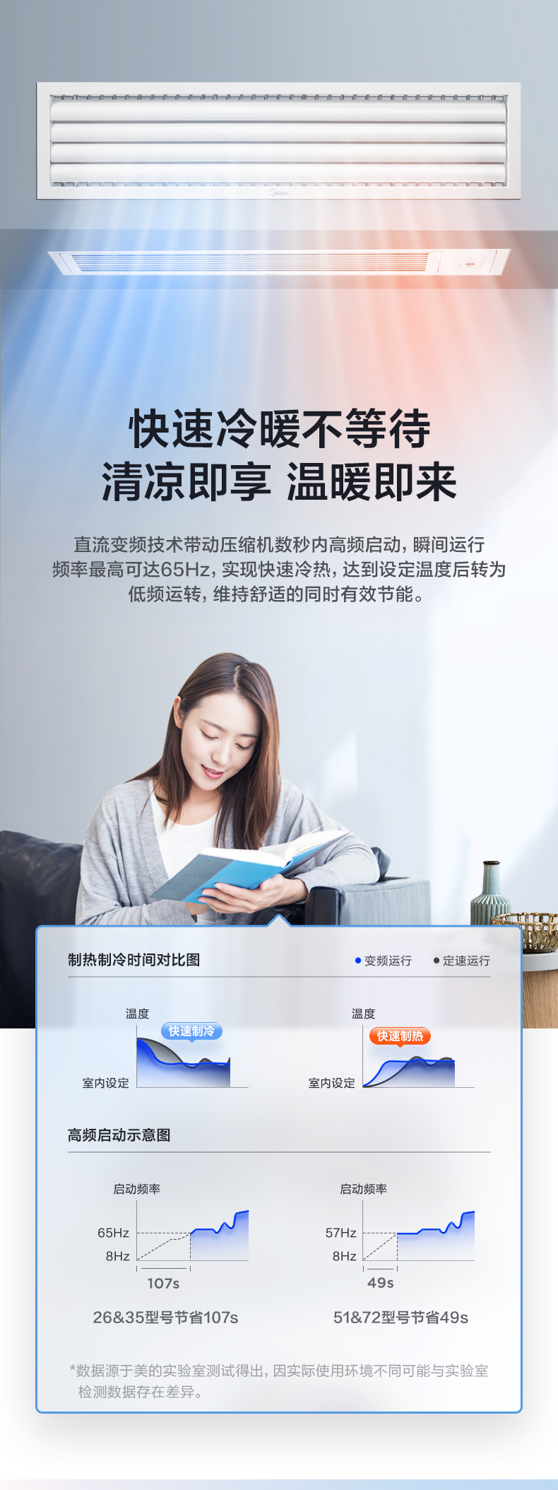 美的风管机4