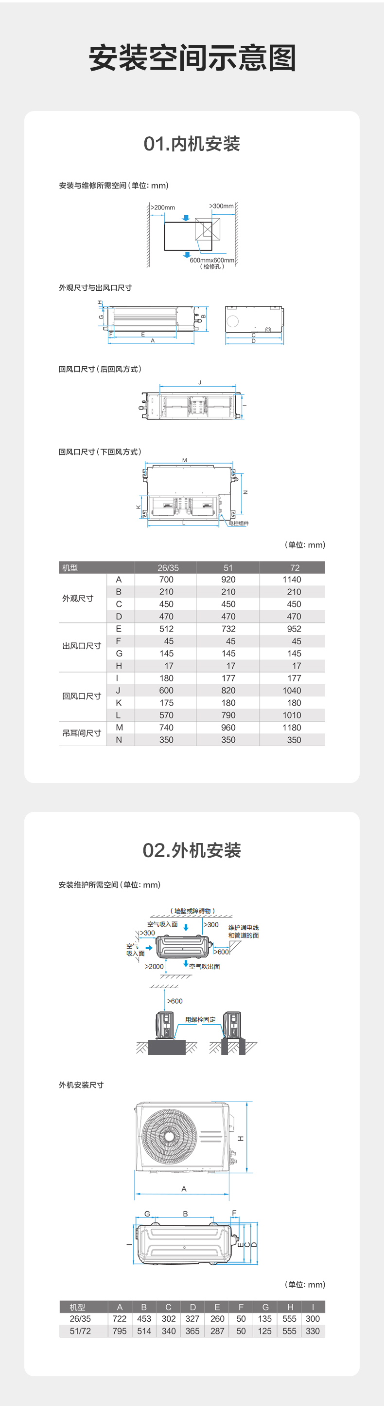 美的风管机13