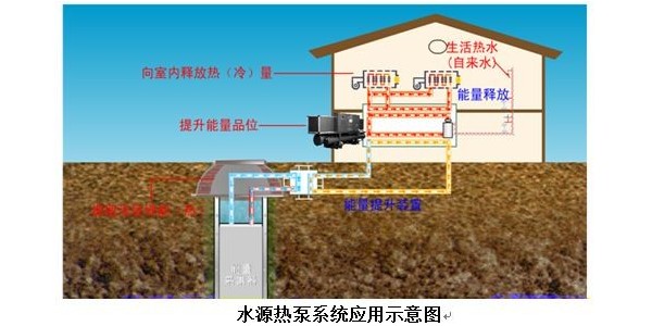 别墅安装麦克维尔水源热泵中央空调效果好不好？有哪些优势？