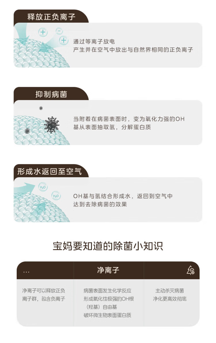 净化器7