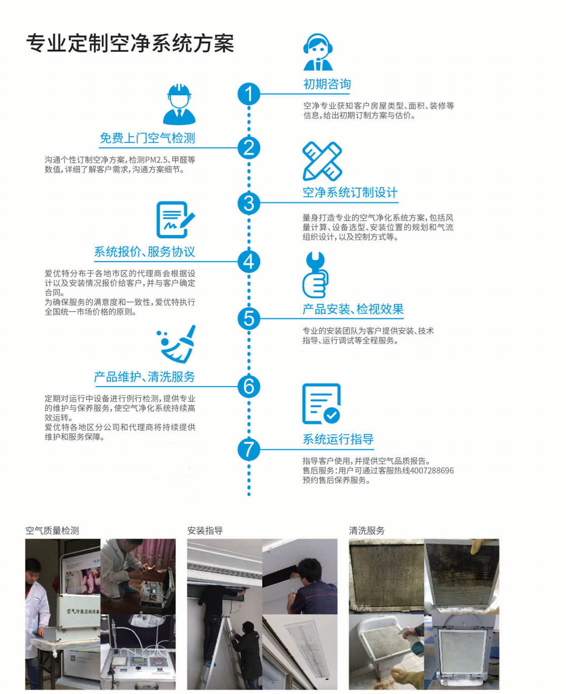 中央空调空气净化器流程-1