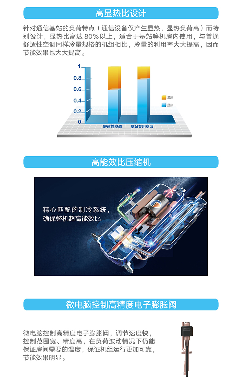 JZF 系列分体式基站空调机组2