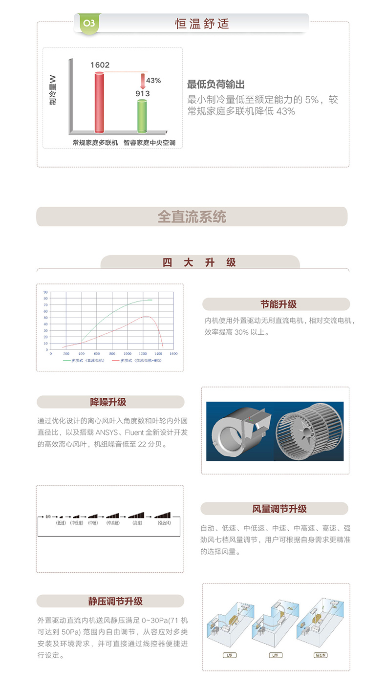 智睿变频家庭中央空调4