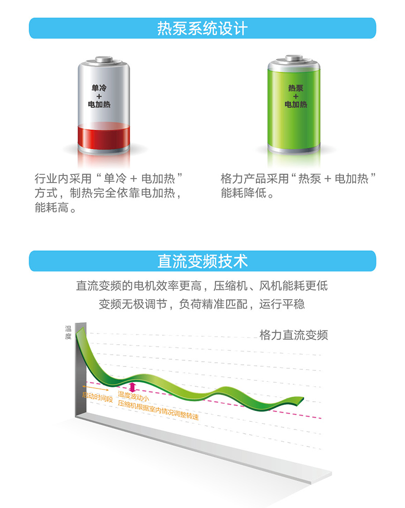 HFR系列变频恒温恒湿机组2