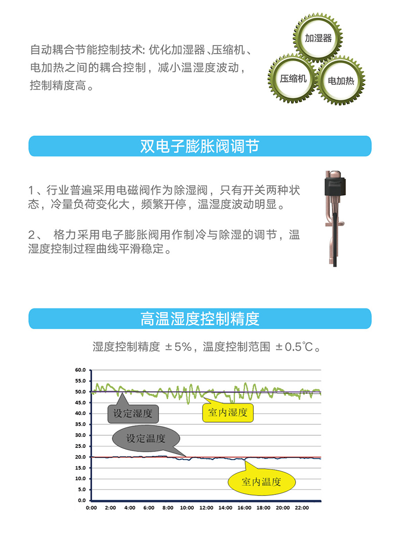 HFR系列变频恒温恒湿机组4