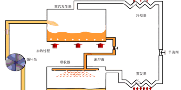 6种中央空调制冷方式，您都知道吗？