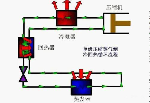 一循环工作