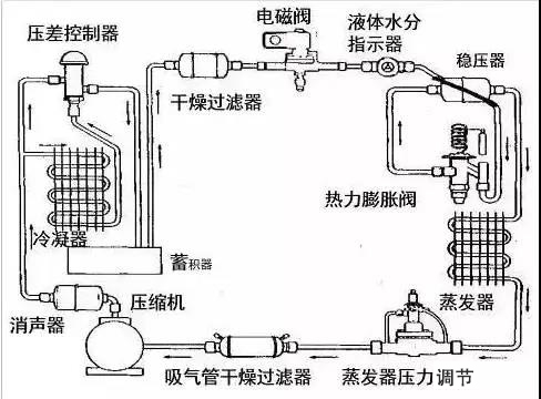 上海中央空调安装