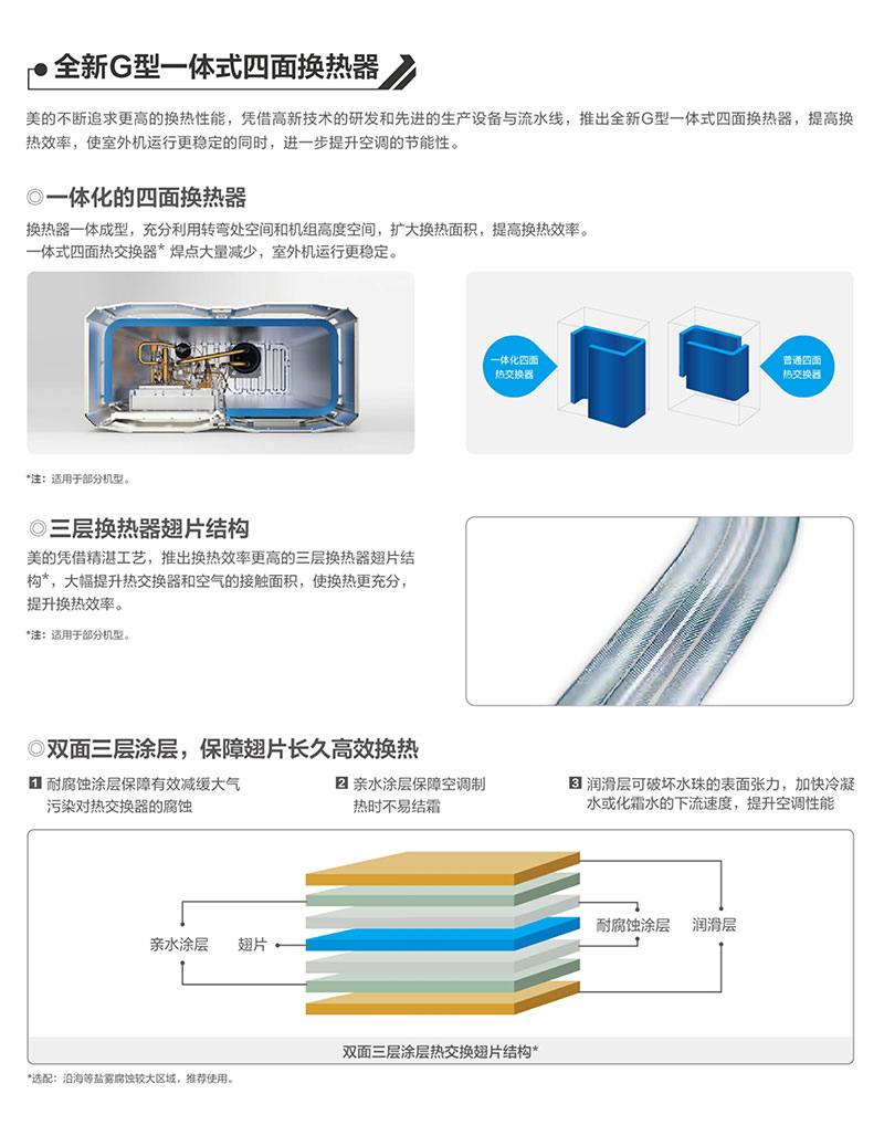 美的中央空调图片5