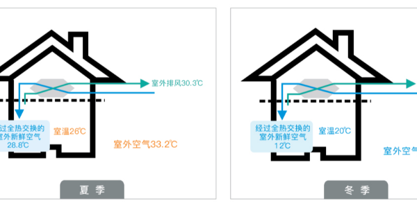 新风安装安装方案