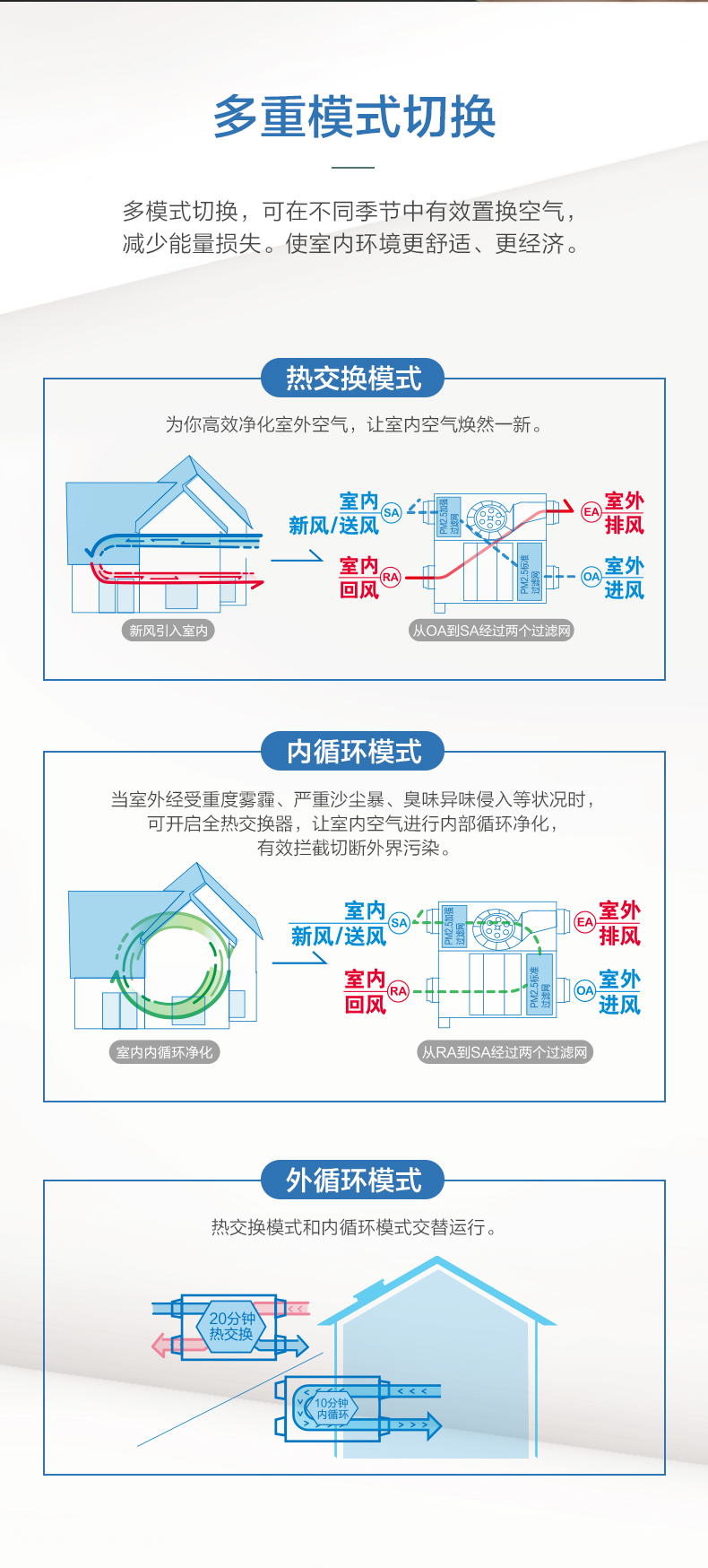 家用薄型全热交换器RZ系列7