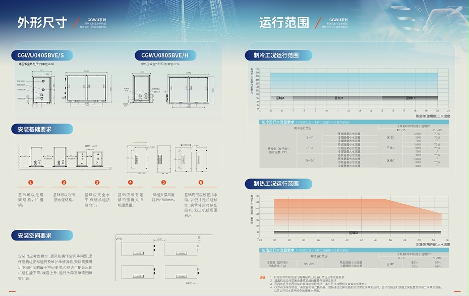 冷水机组7