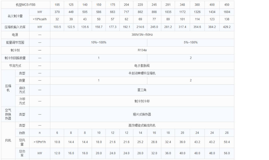 单冷型参数1