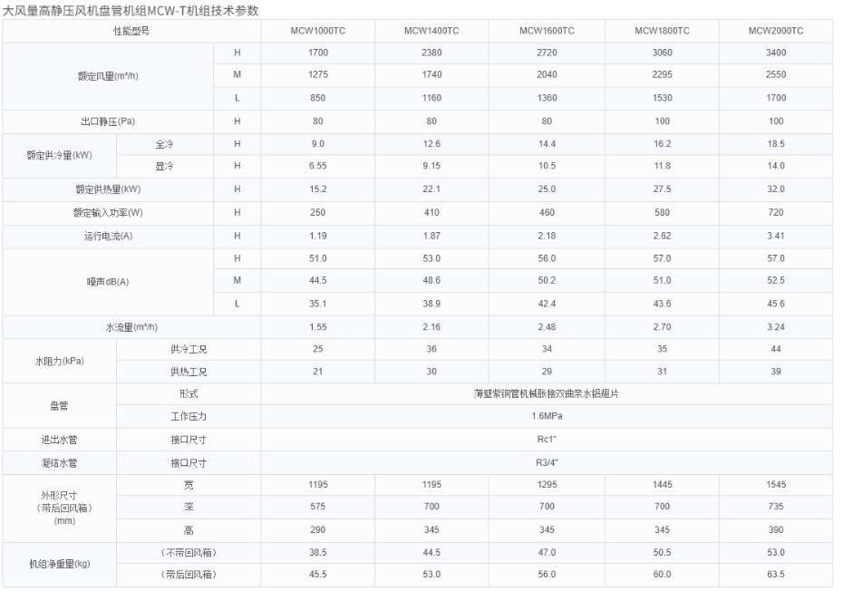 技术参数1